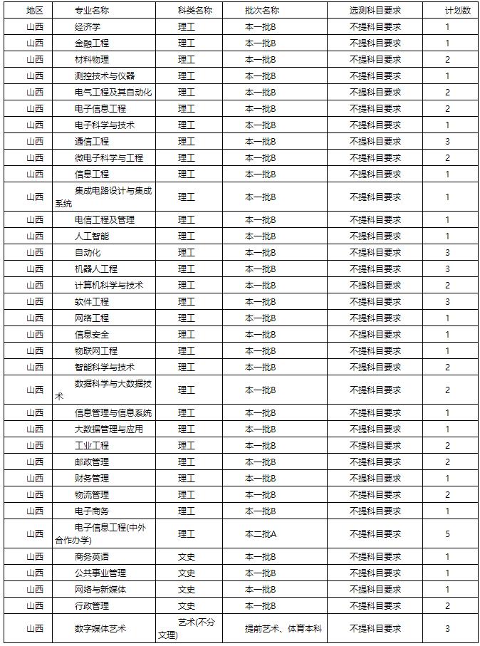 陕西2021高考预计分数线,陕西近期高考分数线