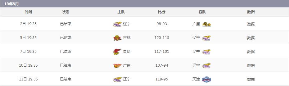 cba季前赛辽宁vs山东郭艾伦,辽宁cba季前赛赛程表