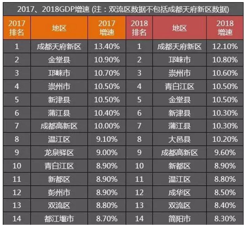 成都青白江未来5年房价图,成都市青白江区房价还会涨吗