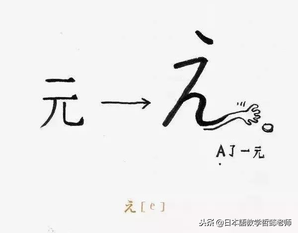 形象记忆和语词记忆,形象记忆单词