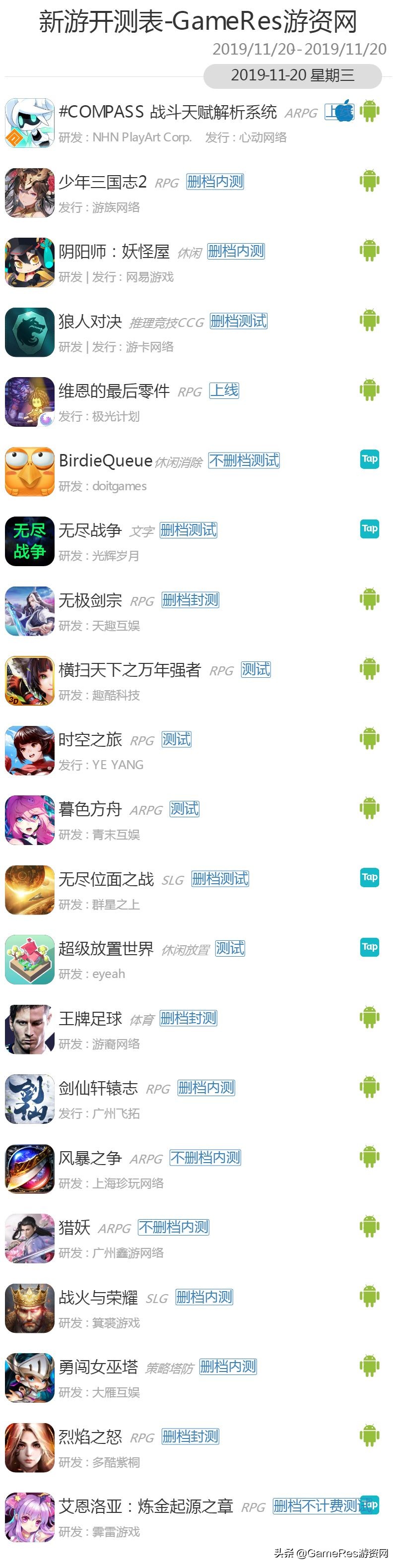 gameres游戏评测,gameres新游戏