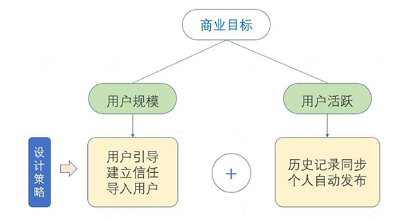拼多多怎么设置拼小圈,拼多多怎么设计拼小圈让人看