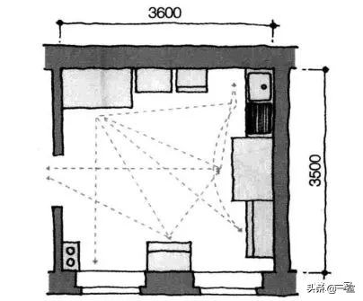 做了好多年设计还是迷茫,做设计需要看的几本书