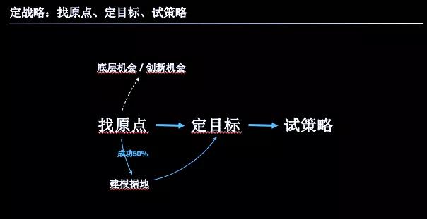 大搜车姚军红：格局一错，全盘皆错｜湖畔大学