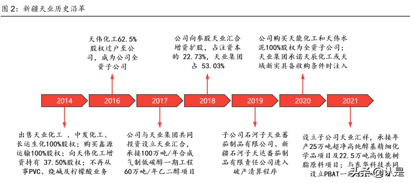 新疆天业2021一季报增加原因,最新新疆天业消息