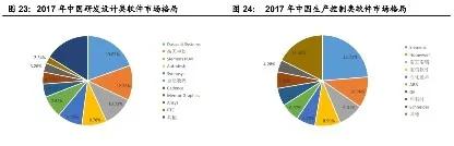 工业软件的短板和痛点,工业软件的利弊