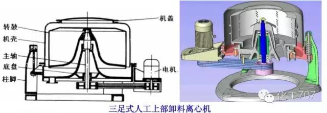 卧式刮刀离心机工作原理视频,立式脱水离心机工作原理视频