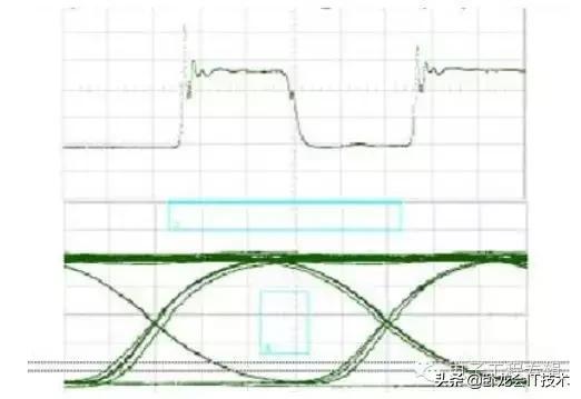 眼睛形状的介绍,眼图参数基础知识