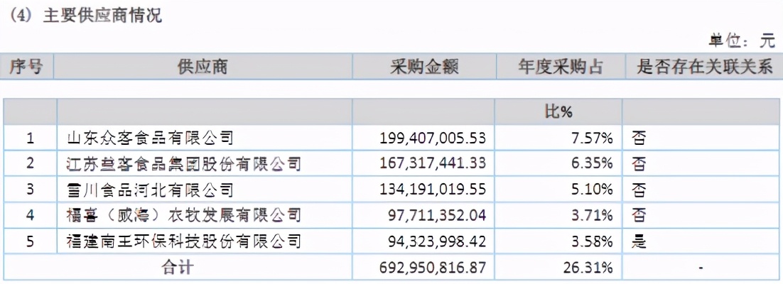 采销数据矛盾、风险隐患仍存,益客食品疑带病闯关