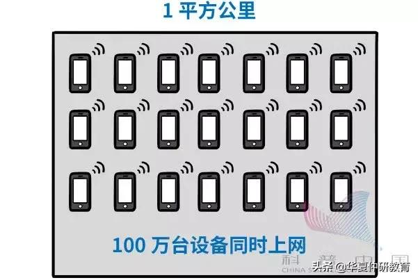 5g到底是啥,5g网络到底有多快