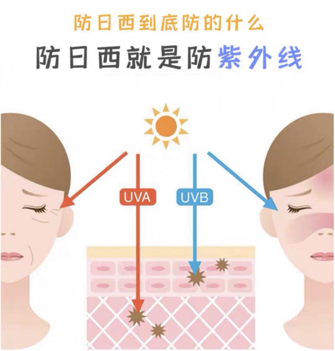 哪种防晒霜防晒防汗持久平价,夏天防紫外线最好的防晒霜