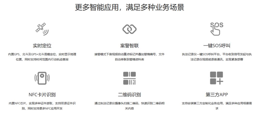 牛榜单：「执法记录仪」供应商20强