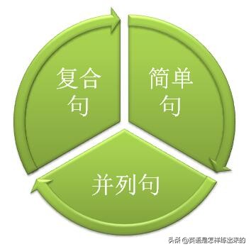 英语中的从句思维导图,英语从句思维导图