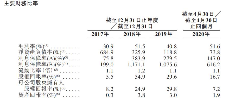 上坤地产停盘,上坤地产上市首日股价
