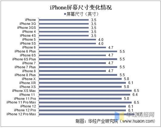 2020年中国智能手机市场规模多少,中国手机行业半年市场分析