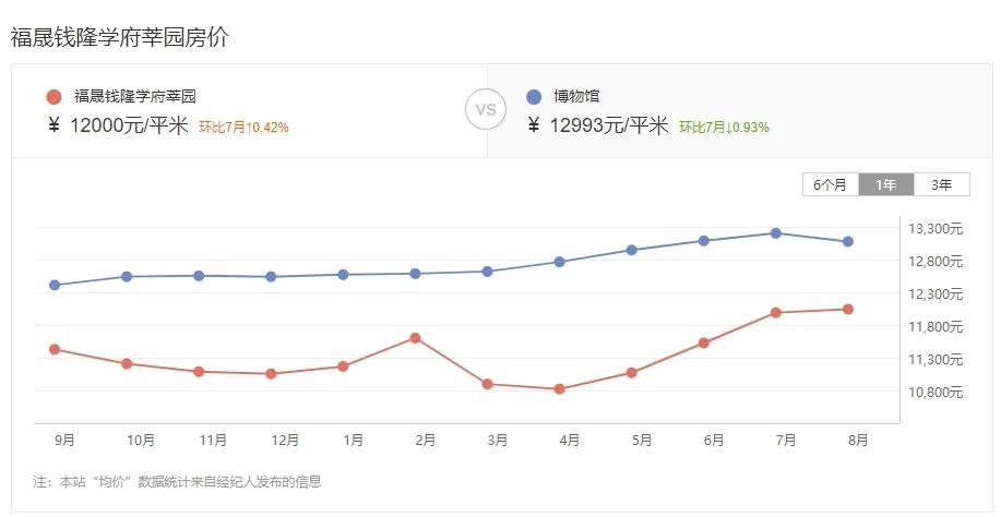 漳州哪个小区二手房挂牌最多的,漳州近八年二手房成交情况