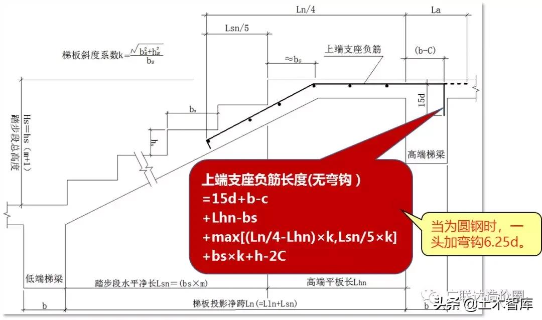 ct型楼梯钢筋计算,ct型楼梯钢筋计算例题