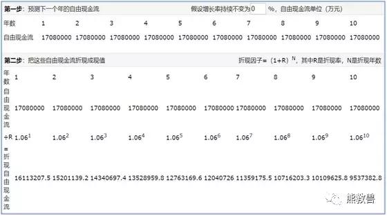 价值投资标的分析：中国银行（SH.601988）