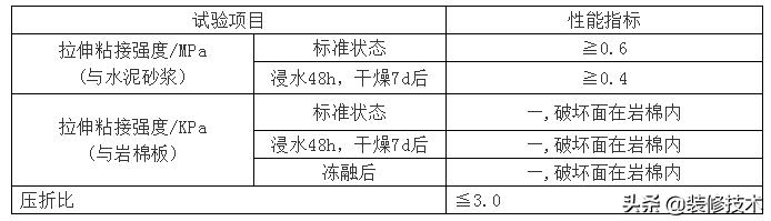 外墙岩棉保温包工包料施工价格,外墙岩棉保温一体板美缝胶用量