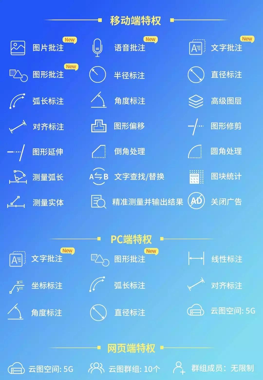 高级账户买一年送一年，每天仅需0.2元