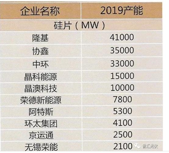 上机数控和隆基中环,硅片产能过剩