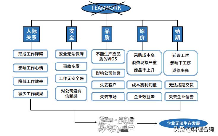 趣说价值观,趣说百科知识