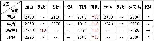 钢价跌势放缓本周或将反弹,钢市震荡反弹成交持续增量