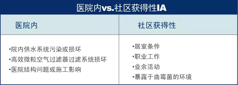 怎样确诊肺部真菌感染,侵袭性肺真菌病的确诊标准有哪些