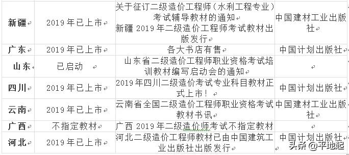 又一好消息,2022年二造教材出来了吗