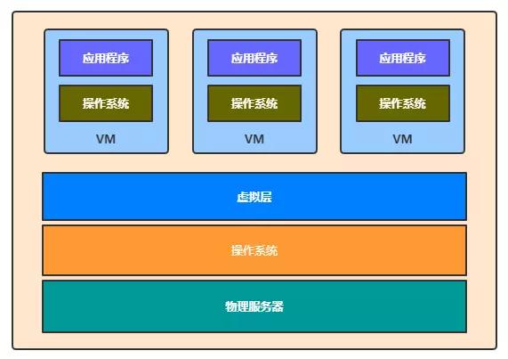 docker初学者入门教程,让你快速入门docker的30个命令行