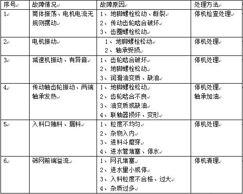 化灰机的工作原理,搓灰机安全操作规程