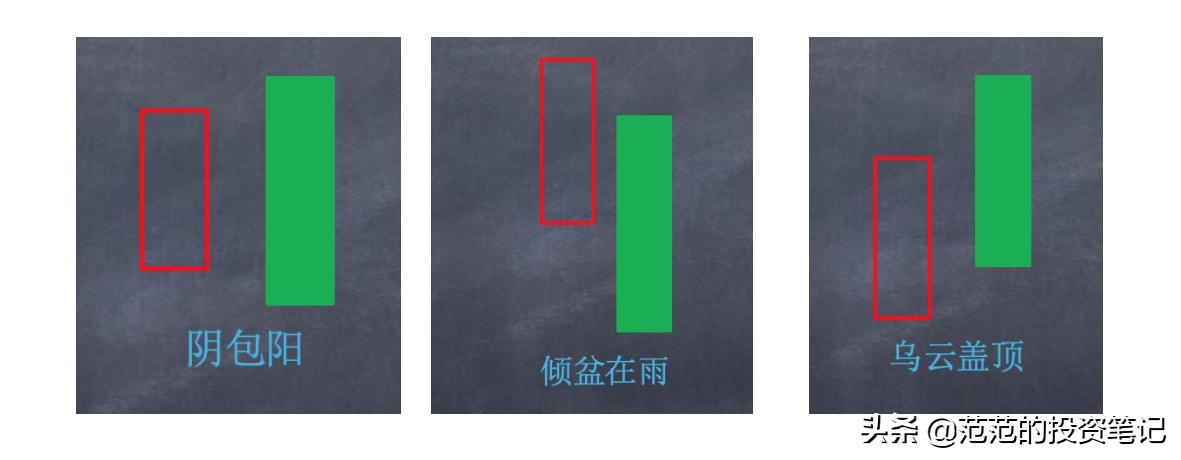 k线阳包阴的几种图形,k线阳包阴详解