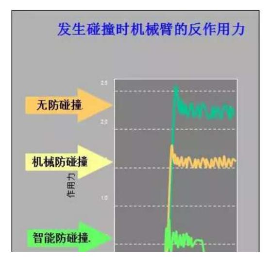 abb机器人厂家报价,abb机器人有哪些厂家