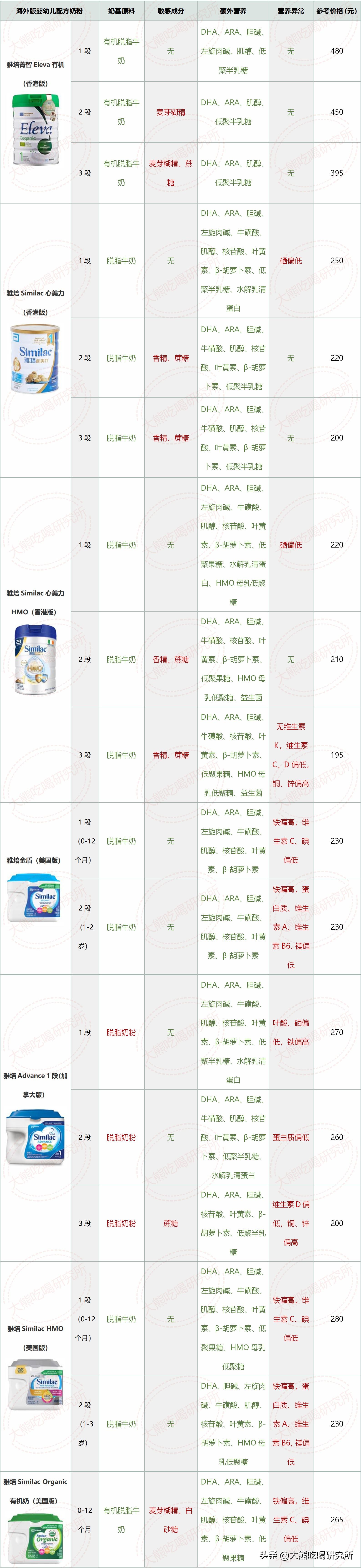 海淘奶粉真的有必要买吗,海淘奶粉值不值得购买