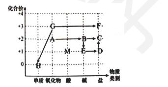 2018年化学中考试卷及答案,2008年中考化学试题及答案解析