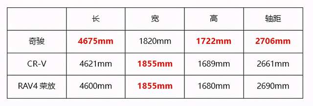 新款奇骏2.5l四驱豪华版配置,为什么买奇骏的都是有钱人