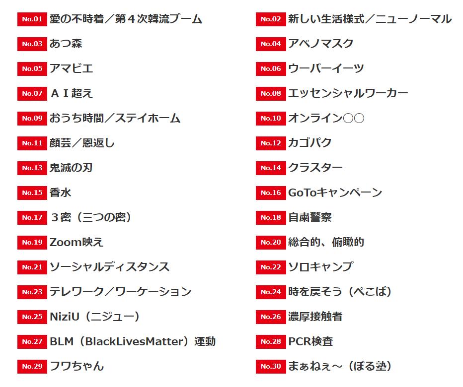 日本新语流行语大赏几月公布 (2020日本流行语大赏)
