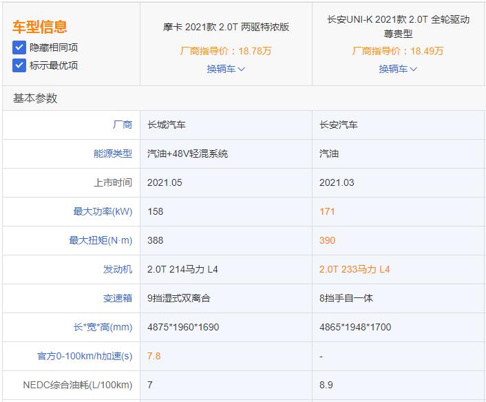 uni-k对比合资车,长安uni-k对比摩卡