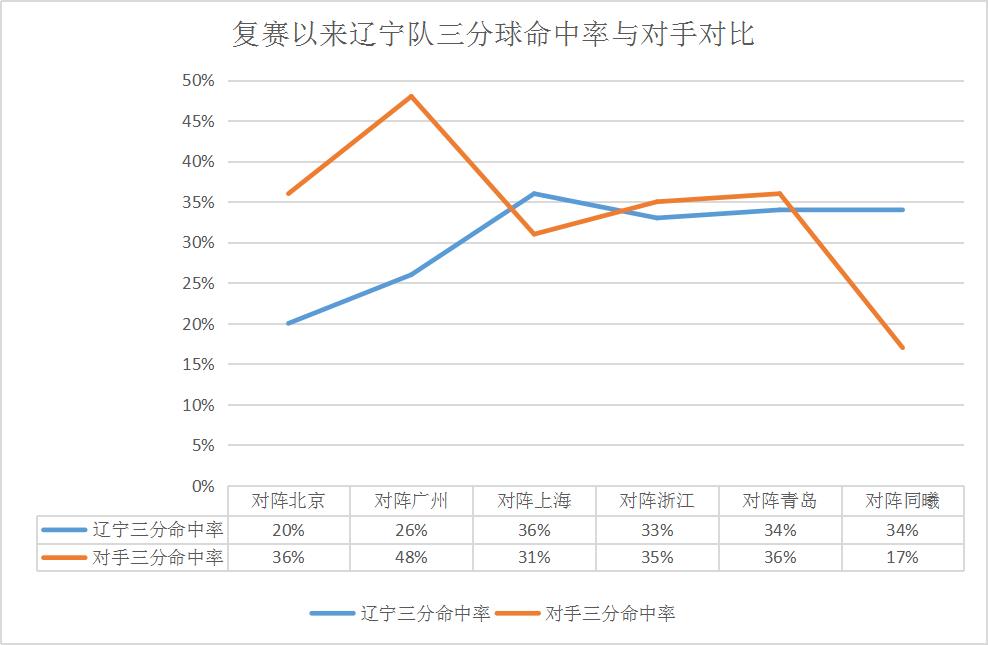 老叔回到辽宁主场,老叔一路走好的视频