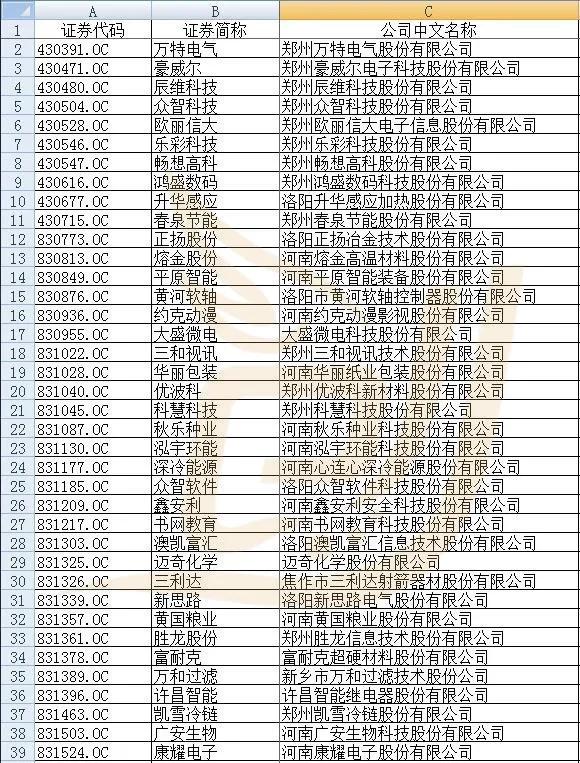 河南各市上市公司总市值排名,2018河南有几家上市公司