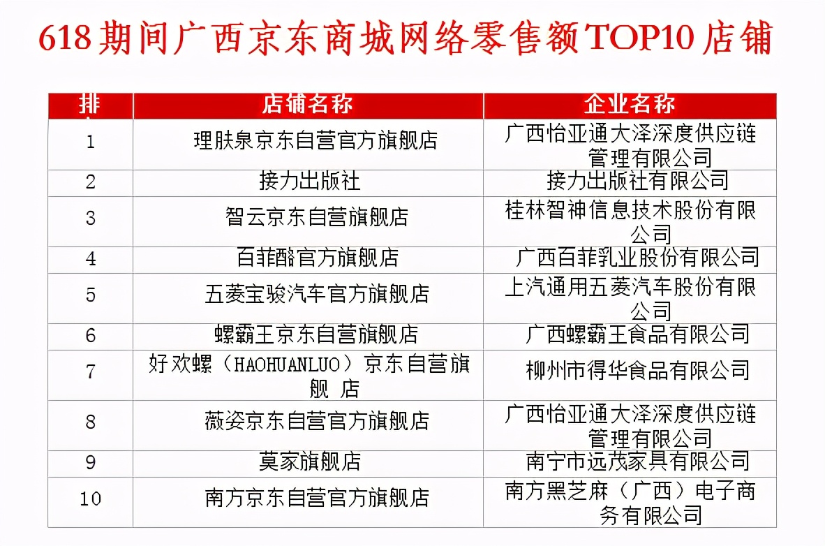 网友618买的奇葩东西,广西人买水果有多疯狂