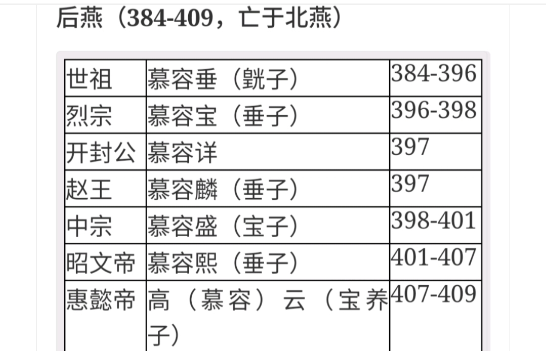 中国历代纪元表口诀,中国历代纪元表的总表