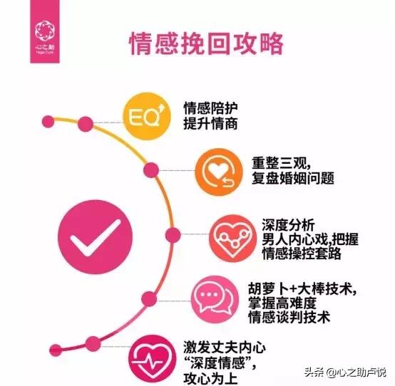 死掉的爱情怎么重新唤醒,爱情起死回生