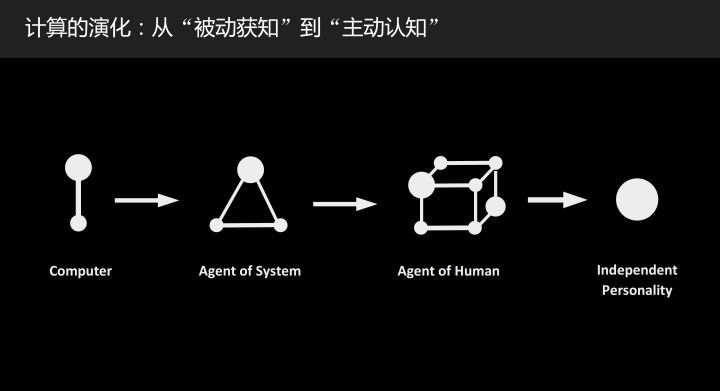 极光开发者大会：旷视科技敖翔谈视觉智能如何助力大数据风控升级