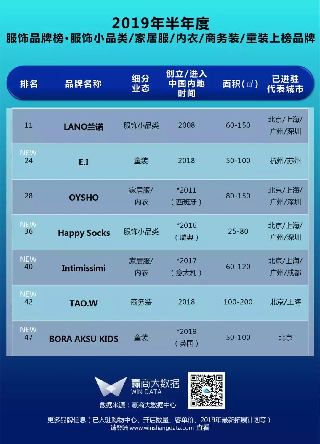 购物中心服装品牌排行,购物中心服装知名品牌