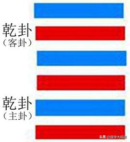 易经河图洛书五行八卦,易经基础知识五行天干地支篇