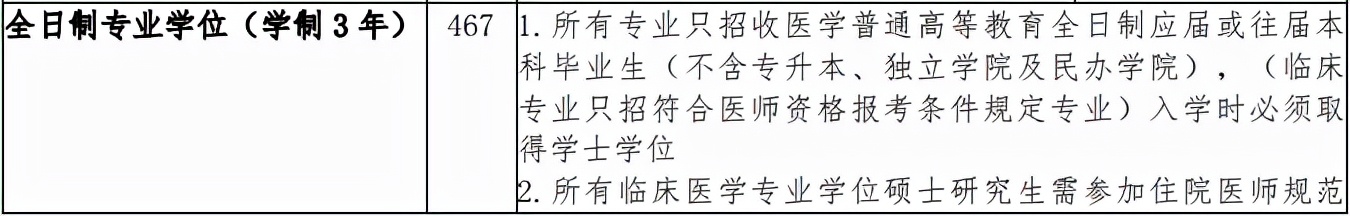 医学生考研好考的985211学校,考研最好考的985医学院