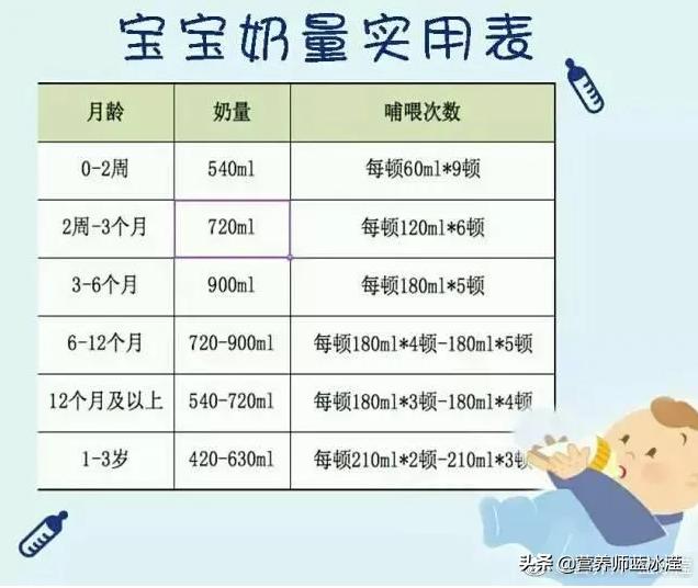 劣质奶粉导致大头娃娃的原因,奶粉又出问题了吗