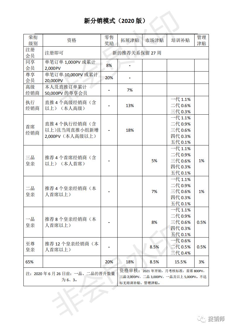 同仁堂健康药业有前景吗,同仁堂经营绩效风险分析