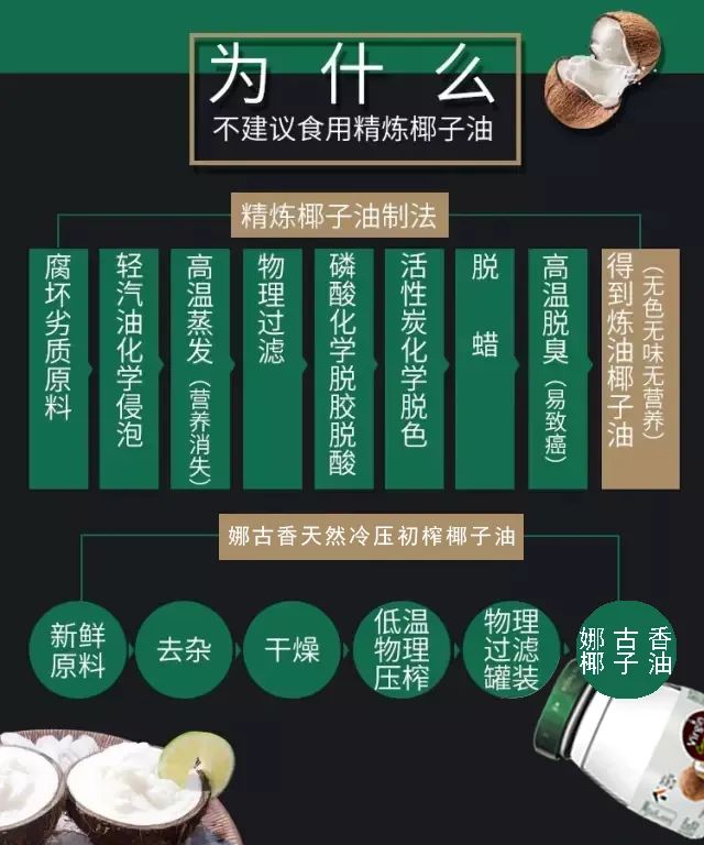 好的油和差的油,好的椰油